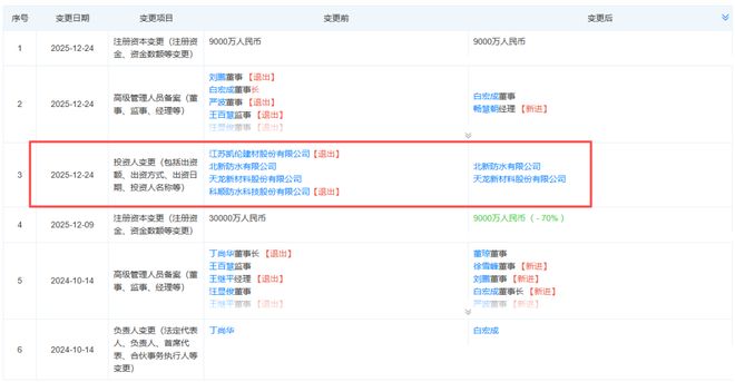 “防水三巨头”合作生变，科顺、凯伦退出北新新材料合资公司